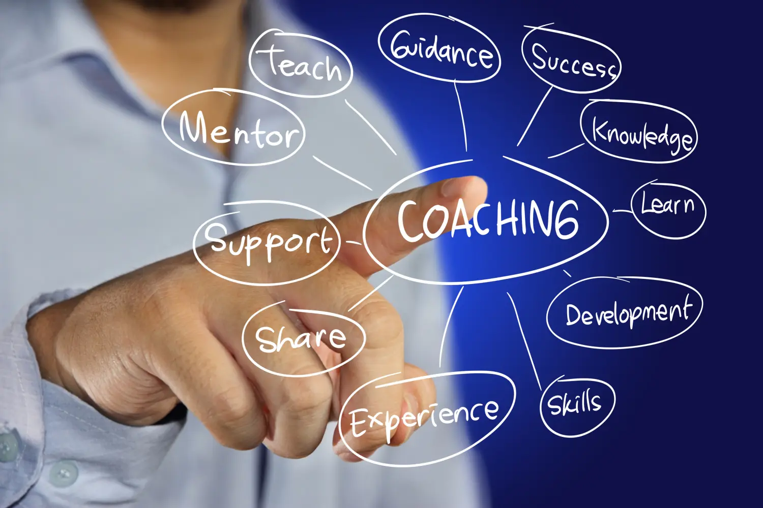 Unternehmer coaching konzept M